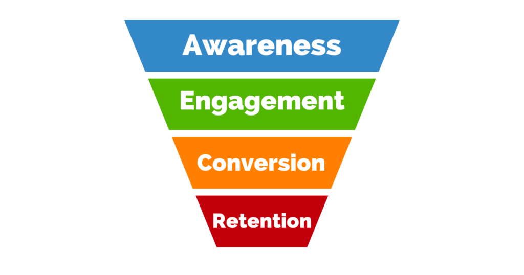 audience-activation-funnel
