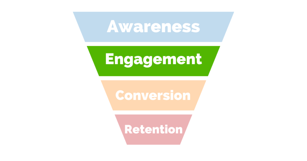 audience-activation-funnel-engagement