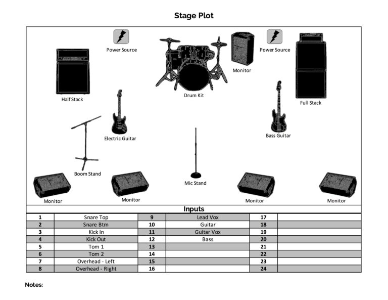 Build A Stage Plot - Indie Gigging